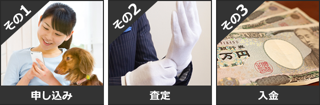 査定の流れ1.申込、2.査定、3.入金